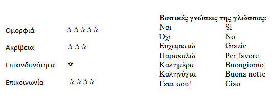 Βασικές γνώσεις της γλώσσας